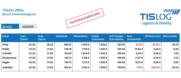 musterauswertung_milog