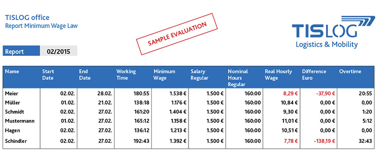 TISLOG for Minimum Wage Law Documentation - Sample evaluation